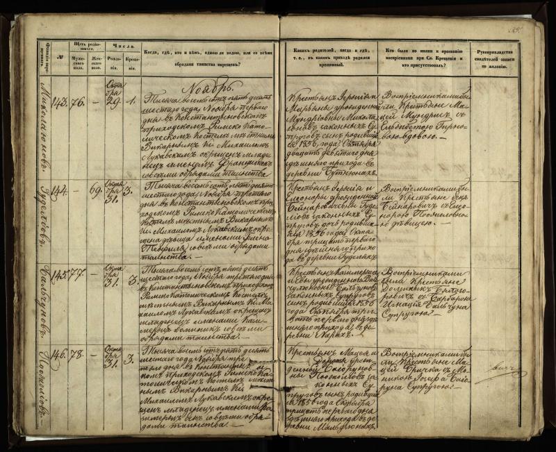 Vaškų (Konstantinavo) Romos katalikų parapijos bažnyčios 1855–1859 metų krikšto metrikų knyga
