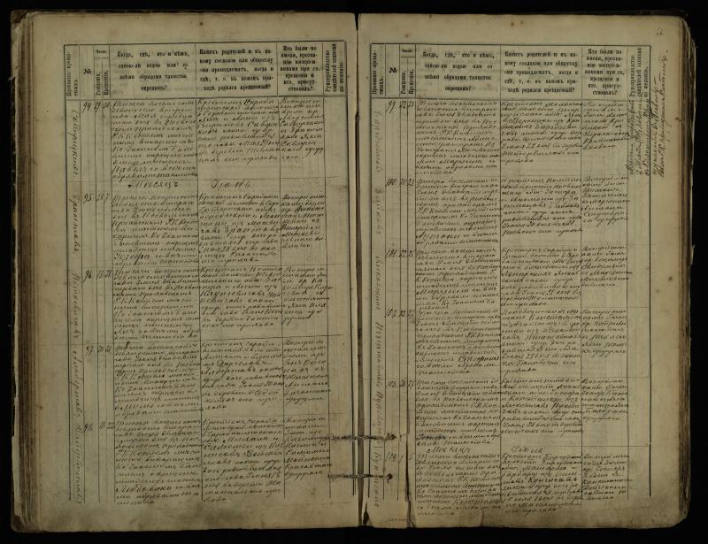 Pasvalio Romos katalikų parapijos bažnyčios 1889–1898 metų krikšto metrikų knyga