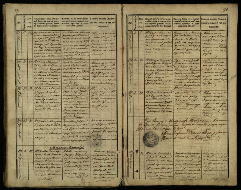 Pasvalio Romos katalikų parapijos bažnyčios 1866–1881 metų mirties metrikų knyga