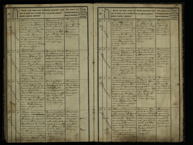 Pasvalio Romos katalikų parapijos bažnyčios 1864–1873 metų krikšto metrikų knyga
