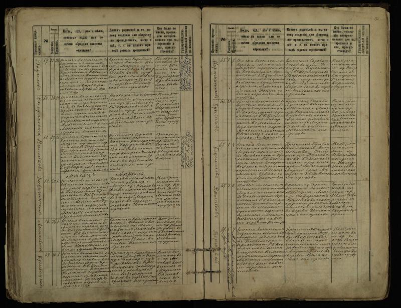 Pasvalio Romos katalikų parapijos bažnyčios 1889–1898 metų krikšto metrikų knyga