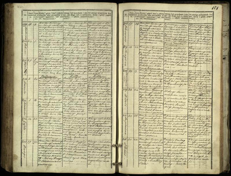 Pasvalio Romos katalikų parapijos bažnyčios 1832–1848 metų mirties metrikų knyga