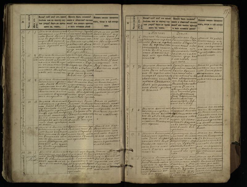 Pasvalio Romos katalikų parapijos bažnyčios 1881–1893 metų mirties metrikų knyga