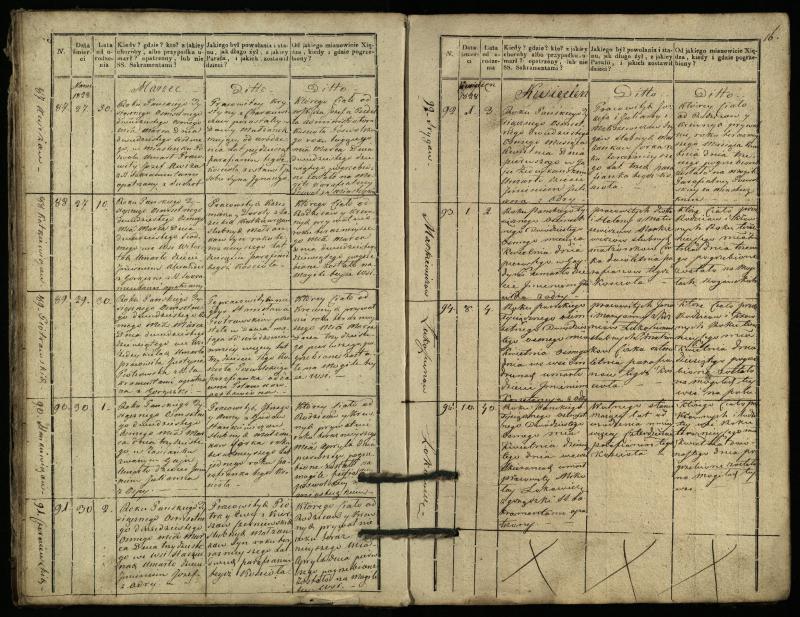 Pasvalio Romos katalikų parapijos bažnyčios 1827–1832 metų mirties metrikų knyga