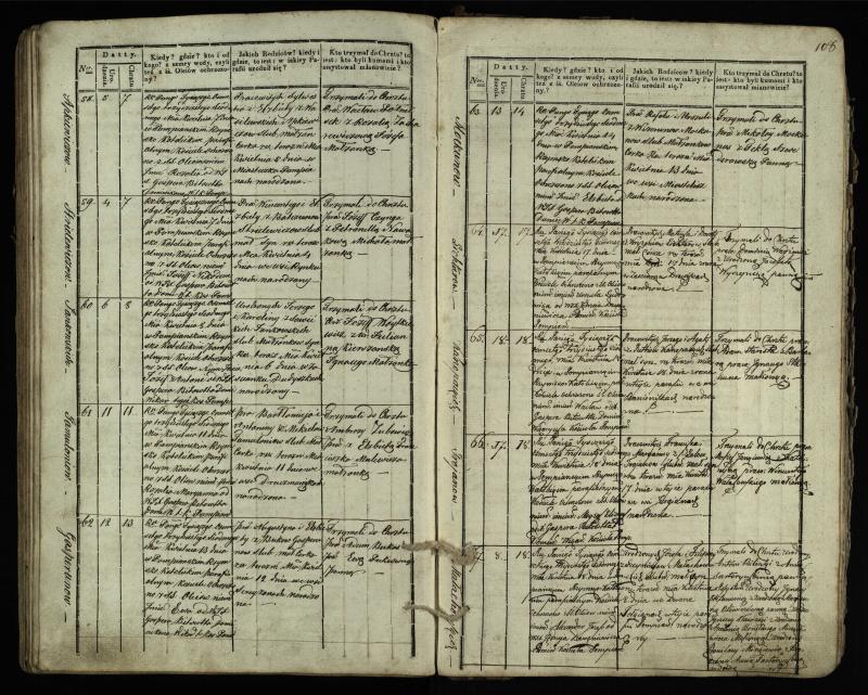Pumpėnų Romos katalikų parapijos bažnyčios 1831–1837 metų krikšto metrikų knyga