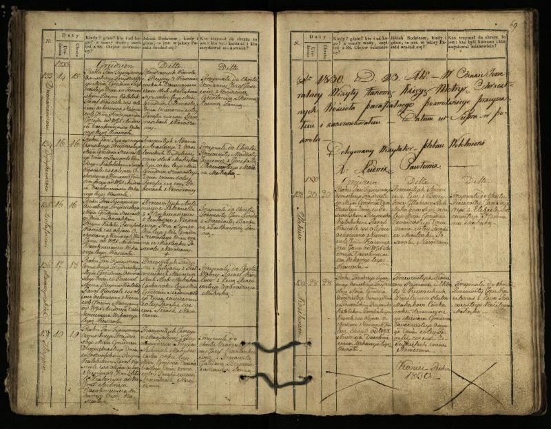 Pasvalio Romos katalikų parapijos bažnyčios 1827–1832 metų krikšto metrikų knyga