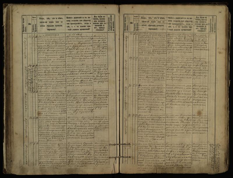 Pasvalio Romos katalikų parapijos bažnyčios 1889–1898 metų krikšto metrikų knyga