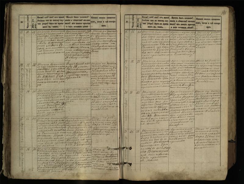 Pasvalio Romos katalikų parapijos bažnyčios 1881–1893 metų mirties metrikų knyga