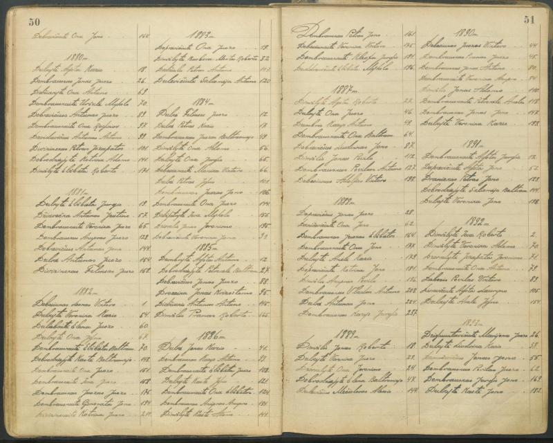 Pasvalio Romos katalikų parapijos bažnyčios 1827–1913 metų alfabetinė gimusiųjų rodyklė