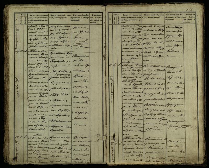 Pušaloto Romos katalikų parapijos bažnyčios 1849–1854 metų krikšto metrikų knyga