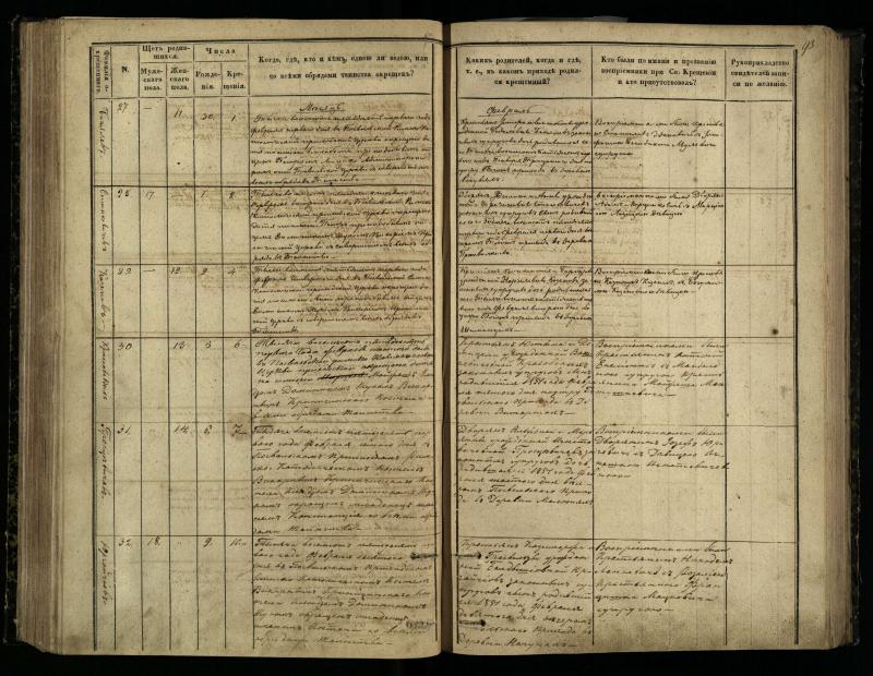 Pasvalio Romos katalikų parapijos bažnyčios 1848–1853 metų krikšto metrikų knyga