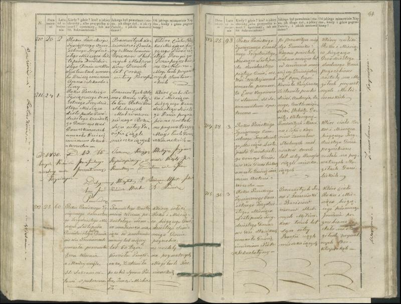 Krinčino Romos katalikų parapijos bažnyčios 1827–1831 metų mirties metrikų knyga