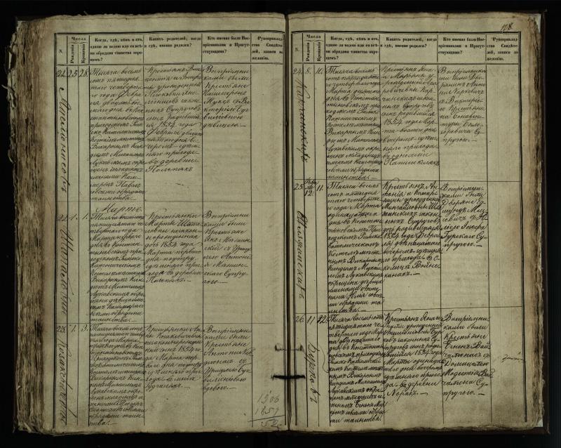 Vaškų (Konstantinavo) Romos katalikų parapijos bažnyčios 1849–1855 krikšto metrikų knyga