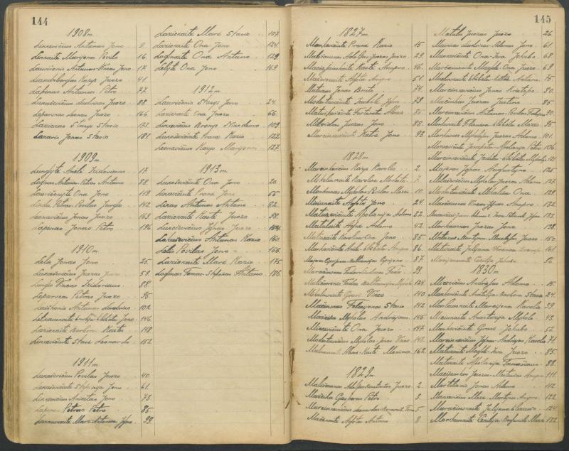 Pasvalio Romos katalikų parapijos bažnyčios 1827–1913 metų alfabetinė gimusiųjų rodyklė