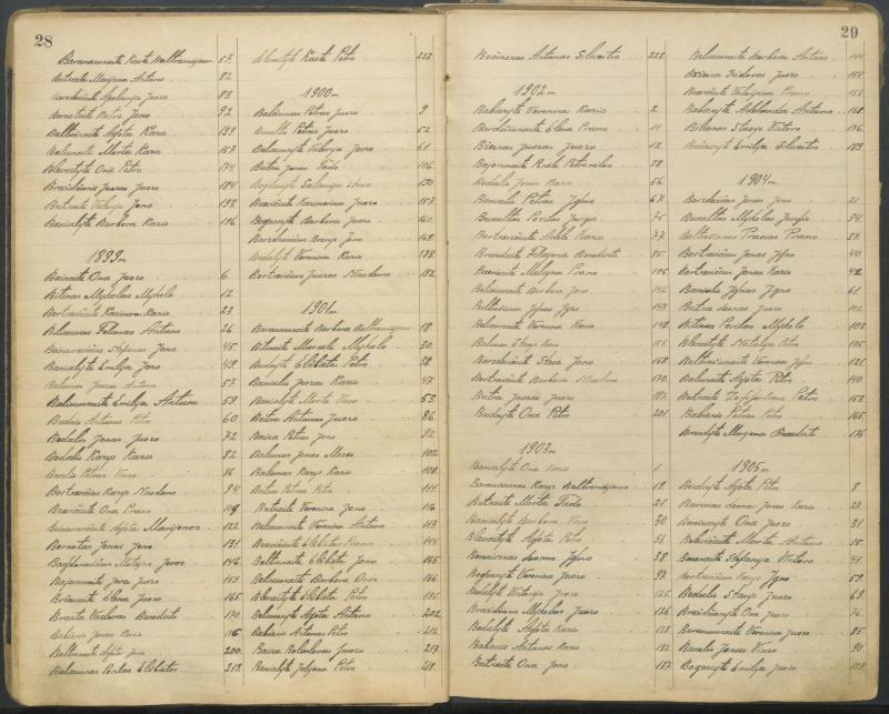 Pasvalio Romos katalikų parapijos bažnyčios 1827–1913 metų alfabetinė gimusiųjų rodyklė