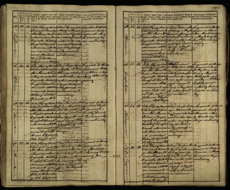 Krinčino Romos katalikų parapijos bažnyčios 1838–1848 metų krikšto metrikų knyga
