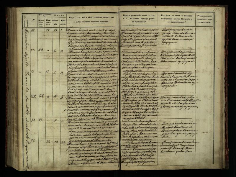Pasvalio Romos katalikų parapijos bažnyčios 1854–1859 metų krikšto metrikų knyga