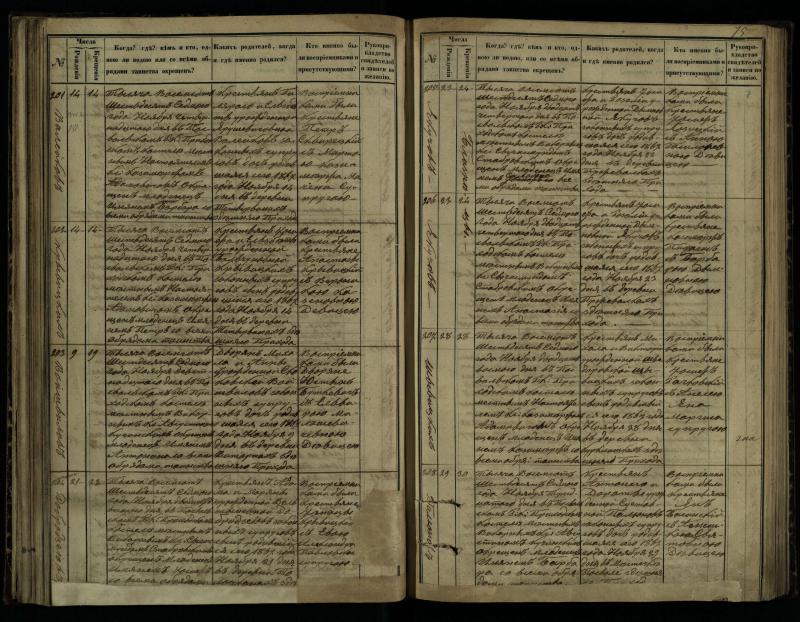 Pasvalio Romos katalikų parapijos bažnyčios 1864–1873 metų krikšto metrikų knyga