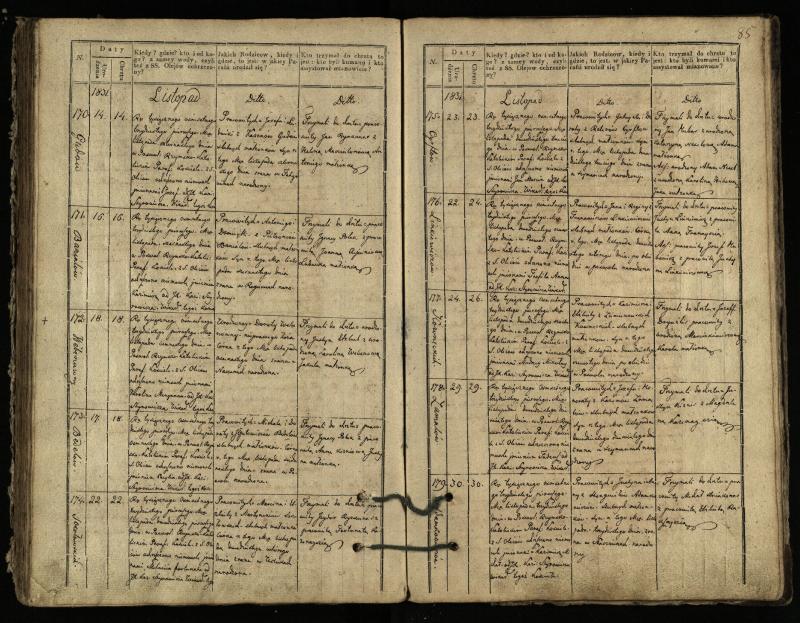 Pasvalio Romos katalikų parapijos bažnyčios 1827–1832 metų krikšto metrikų knyga