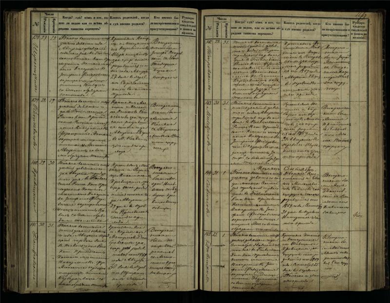 Pasvalio Romos katalikų parapijos bažnyčios 1864–1873 metų krikšto metrikų knyga