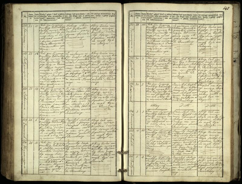 Pasvalio Romos katalikų parapijos bažnyčios 1832–1848 metų mirties metrikų knyga