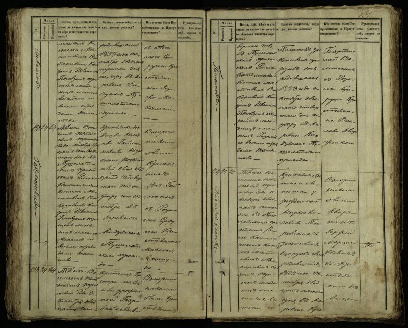 Pušaloto Romos katalikų parapijos bažnyčios 1849–1854 metų krikšto metrikų knyga