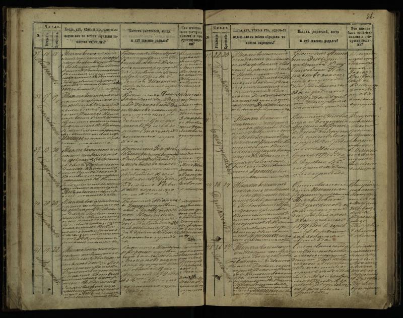 Pasvalio Romos katalikų parapijos bažnyčios 1873–1881 metų krikšto metrikų knyga