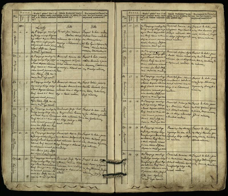 Pasvalio Romos katalikų parapijos bažnyčios 1832–1842 metų krikšto metrikų knyga
