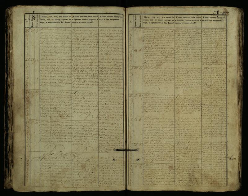 Pušaloto Romos katalikų parapijos bažnyčios 1849–1864 metų mirties metrikų knyga
