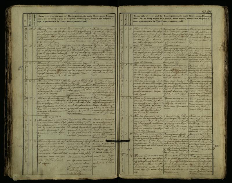 Pušaloto Romos katalikų parapijos bažnyčios 1849–1864 metų mirties metrikų knyga