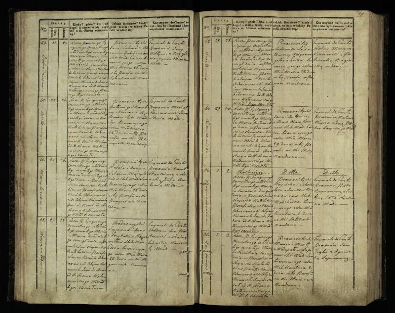 Pasvalio Romos katalikų parapijos bažnyčios 1842–1848 metų krikšto metrikų knyga