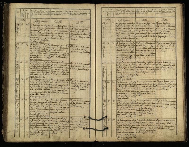 Pasvalio Romos katalikų parapijos bažnyčios 1827–1832 metų krikšto metrikų knyga