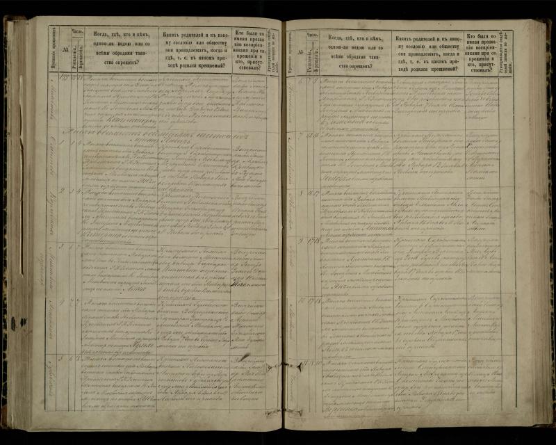 Pasvalio Romos katalikų parapijos bažnyčios 1881–1889 metų krikšto metrikų knyga