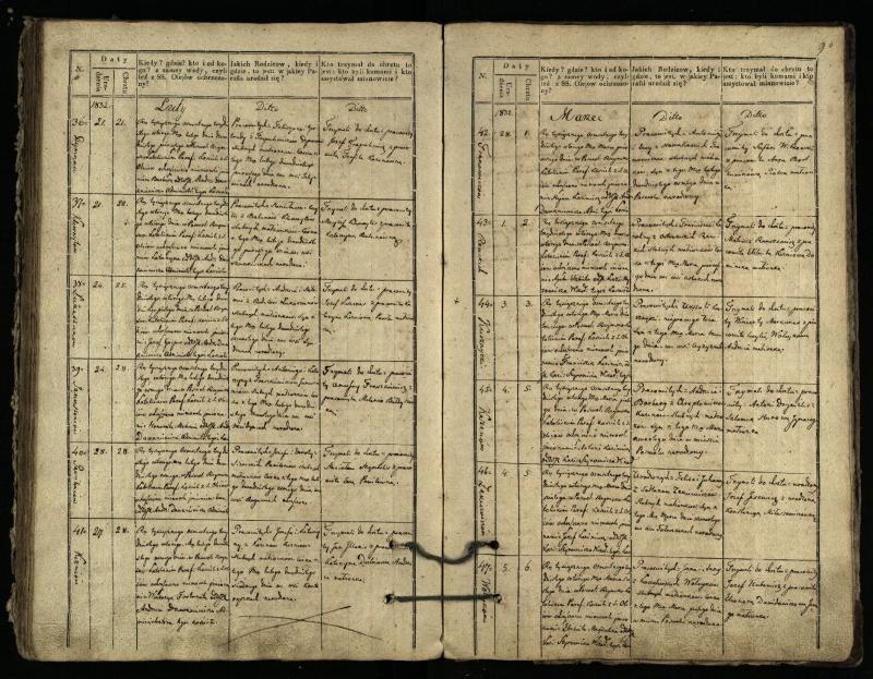 Pasvalio Romos katalikų parapijos bažnyčios 1827–1832 metų krikšto metrikų knyga