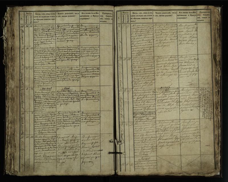 Vaškų (Konstantinavo) Romos katalikų parapijos bažnyčios 1849–1855 krikšto metrikų knyga
