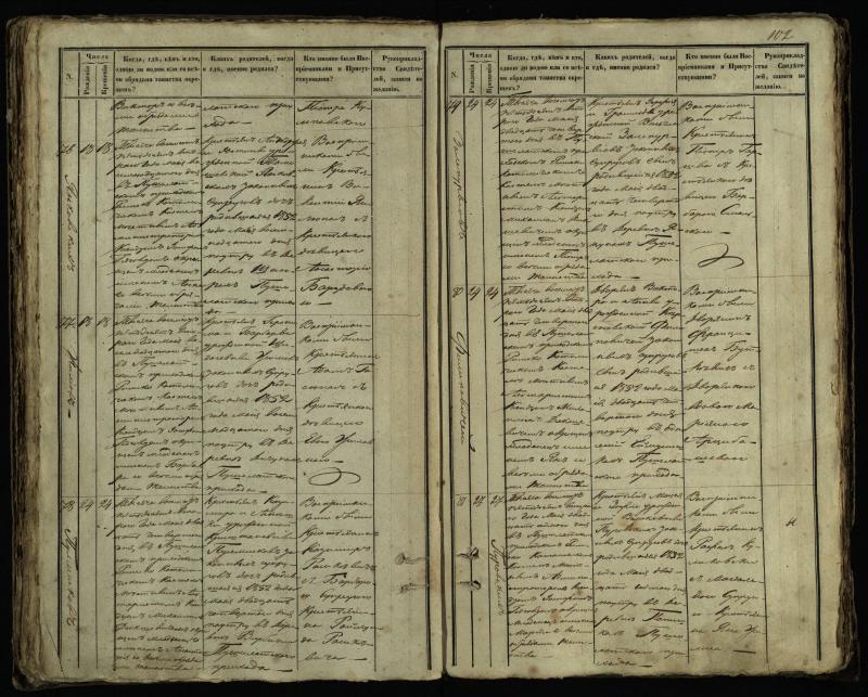 Pušaloto Romos katalikų parapijos bažnyčios 1849–1854 metų krikšto metrikų knyga
