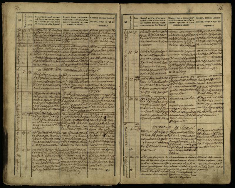 Pasvalio Romos katalikų parapijos bažnyčios 1866–1881 metų mirties metrikų knyga
