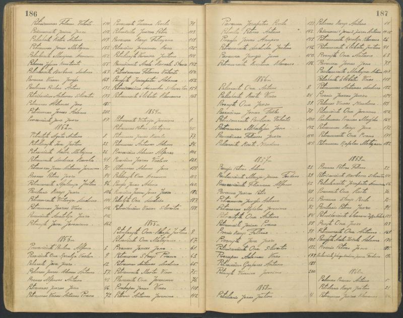 Pasvalio Romos katalikų parapijos bažnyčios 1827–1913 metų alfabetinė gimusiųjų rodyklė