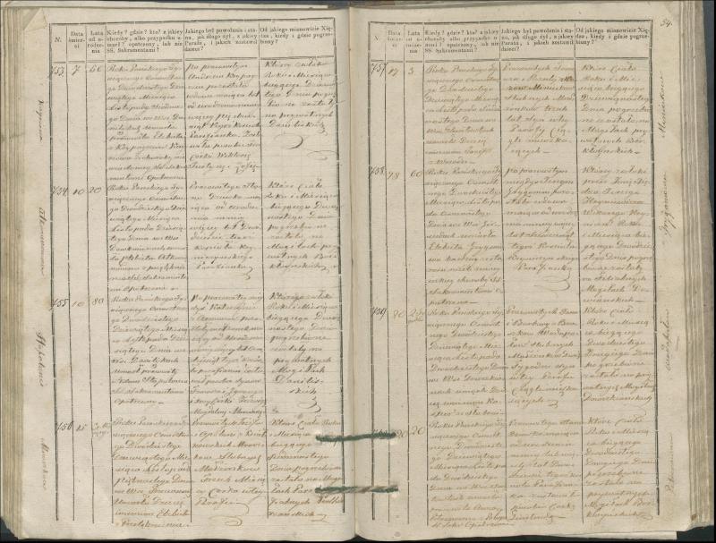 Krinčino Romos katalikų parapijos bažnyčios 1827–1831 metų mirties metrikų knyga