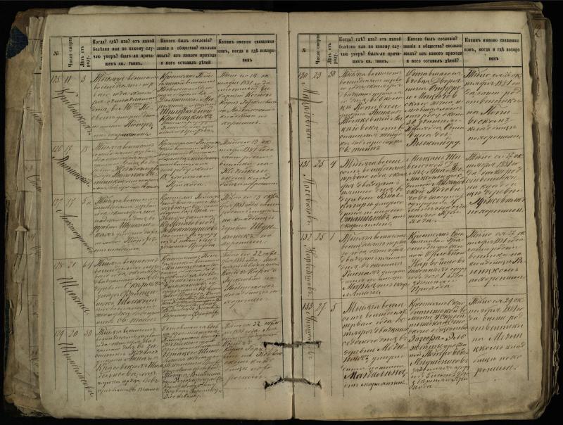 Pasvalio Romos katalikų parapijos bažnyčios 1881–1893 metų mirties metrikų knyga