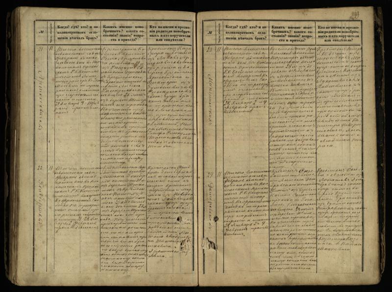 Pasvalio Romos katalikų parapijos bažnyčios 1868–1891 metų jungtuvių metrikų knyga