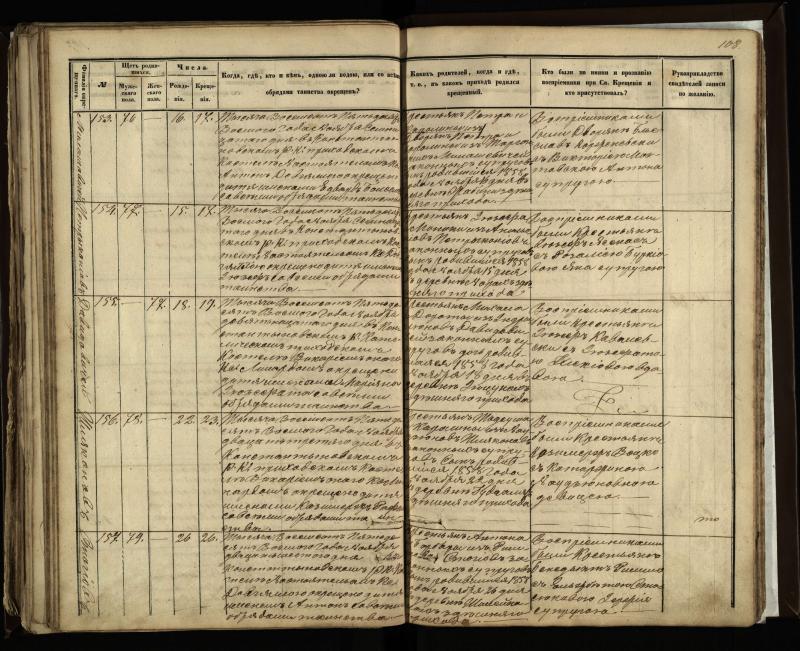 Vaškų (Konstantinavo) Romos katalikų parapijos bažnyčios 1855–1859 metų krikšto metrikų knyga