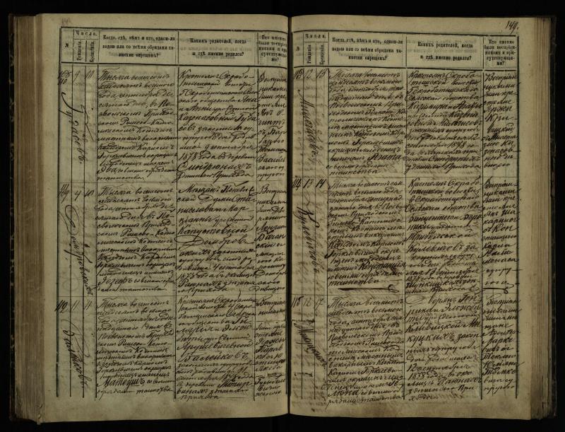 Pasvalio Romos katalikų parapijos bažnyčios 1873–1881 metų krikšto metrikų knyga