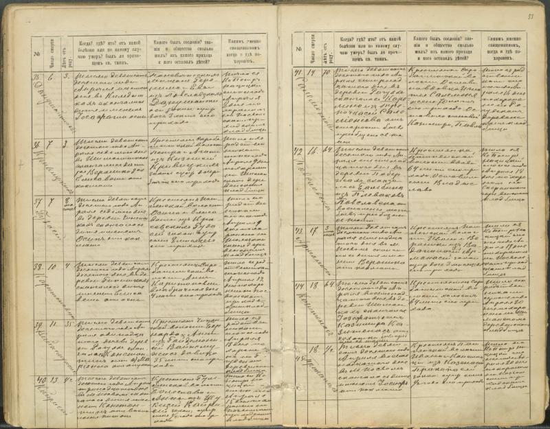 Pasvalio Romos katalikų parapijos bažnyčios 1907–1917 metų mirties metrikų knyga