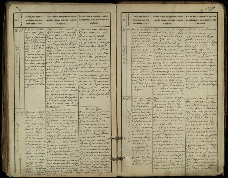 Pasvalio Romos katalikų parapijos bažnyčios 1891–1916 metų jungtuvių metrikų knyga