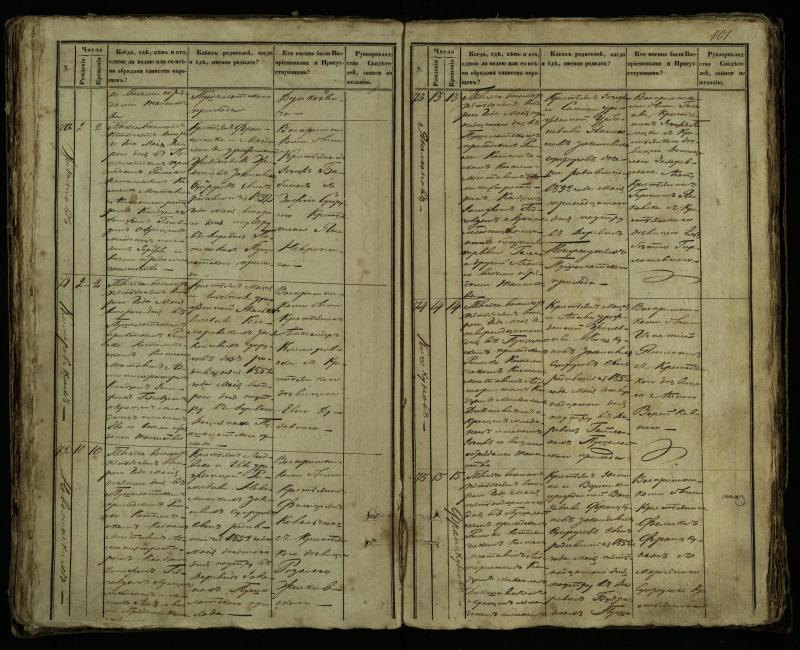 Pušaloto Romos katalikų parapijos bažnyčios 1849–1854 metų krikšto metrikų knyga