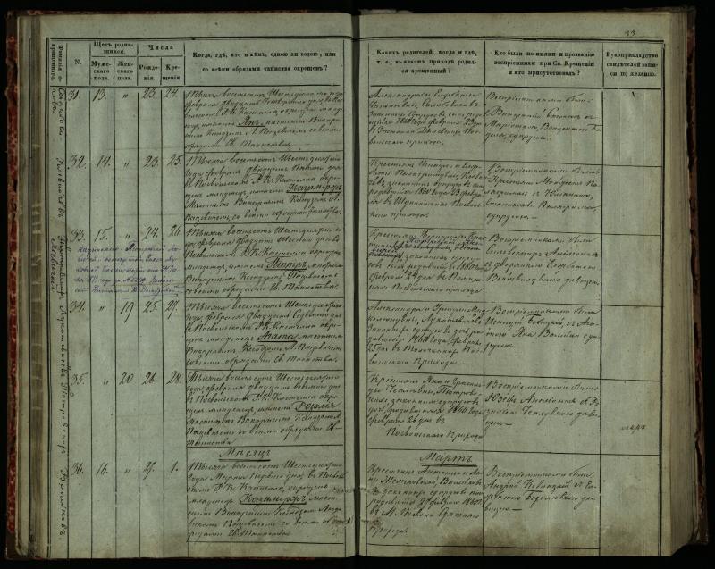 Pasvalio Romos katalikų parapijos bažnyčios 1859–1864 metų krikšto metrikų knyga