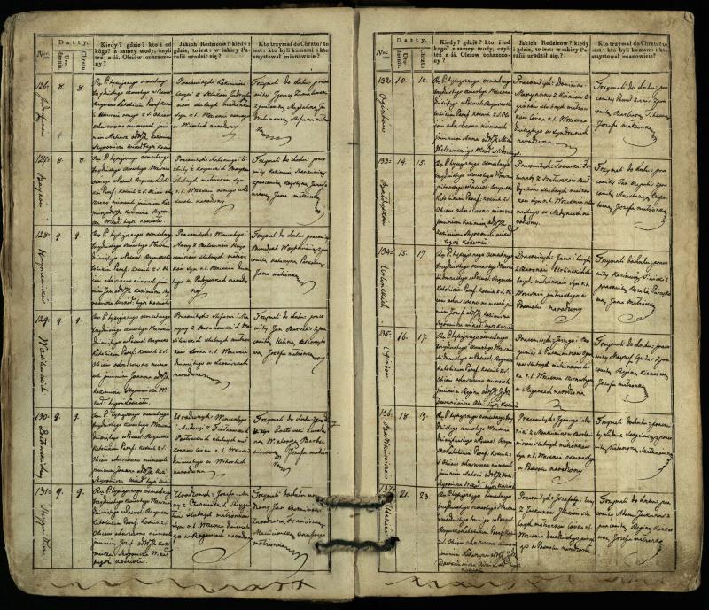 Pasvalio Romos katalikų parapijos bažnyčios 1832–1842 metų krikšto metrikų knyga