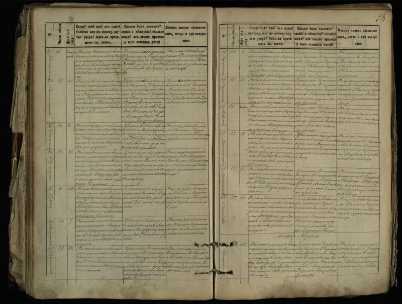 Pasvalio Romos katalikų parapijos bažnyčios 1881–1893 metų mirties metrikų knyga