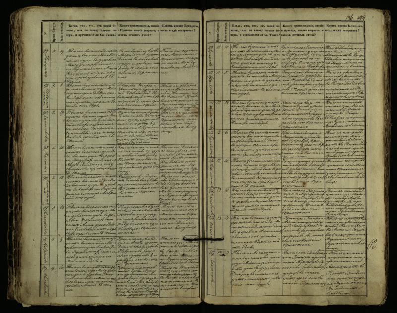 Pušaloto Romos katalikų parapijos bažnyčios 1849–1864 metų mirties metrikų knyga